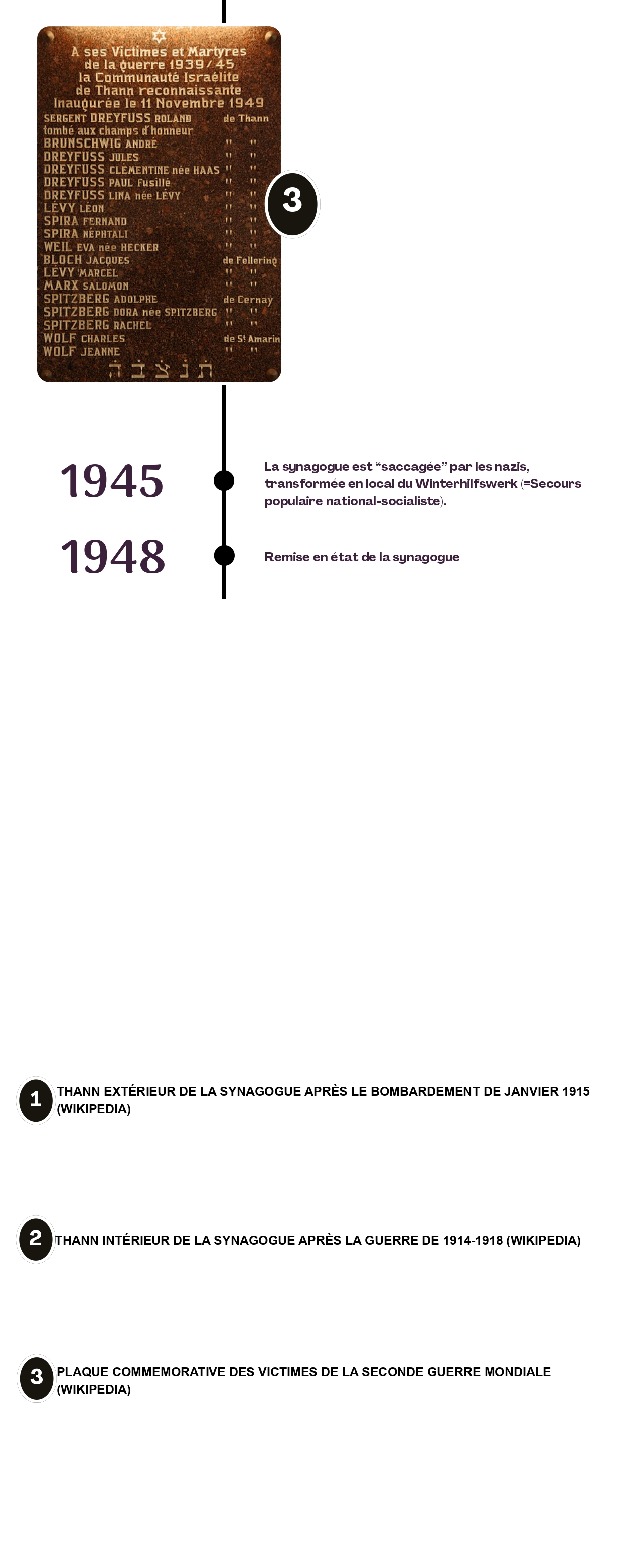 Frise chronologique de Thann
